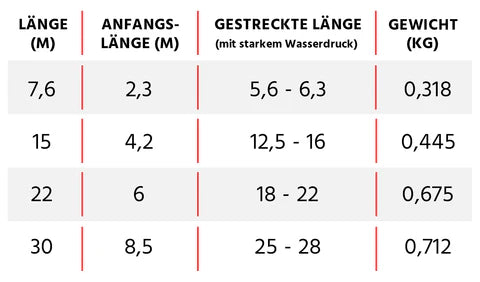 Gartenschlauch mit Sprühkopf und flexibler Länge